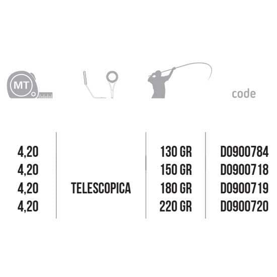 Falcon Teleskopisk Surfcasting Rod Ultrawave  4.20 m / 130 g