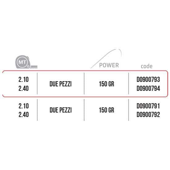 Falcon Lys Vippende Stang Peppers Acid  2.10 m / 150 g