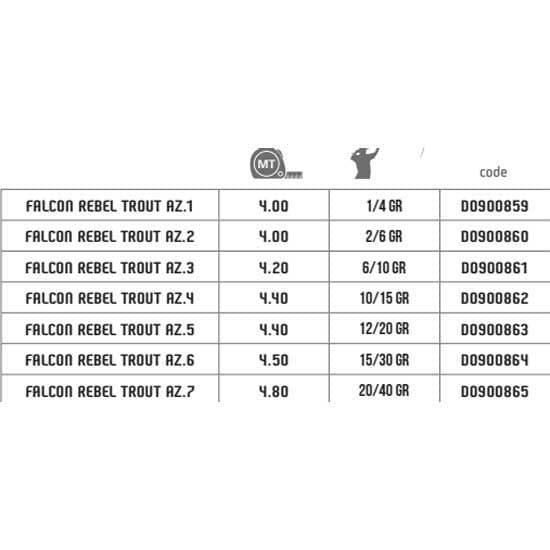 Falcon Match Stång Rebel Trout Tele  4.50 m / 15-30 g