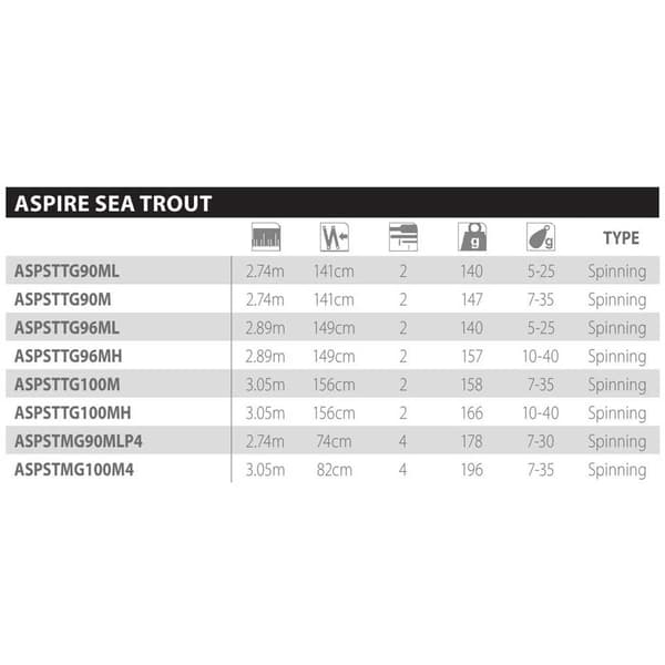 Shimano Fishing Roterende Stang Aspire Sea Trout Sort 3.05 m / 7-35 g