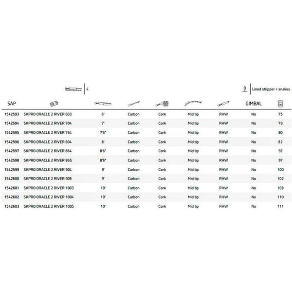 Shakespeare Flugfiskespö Oracle 2 River 2.29 m / Line 4
