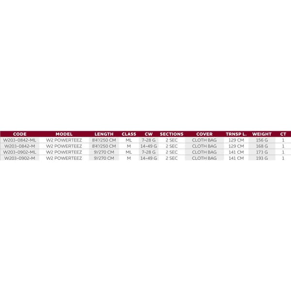 Westin Roterende Stang W2 Powerteez 2.50 m / 14-49 g