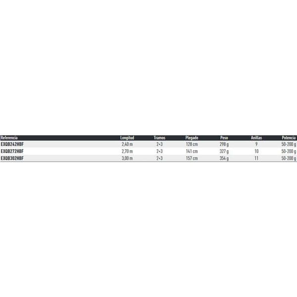 Daiwa Nedre Fraktstång Exceler Quiver Boat  2.42 m / 50-200 g