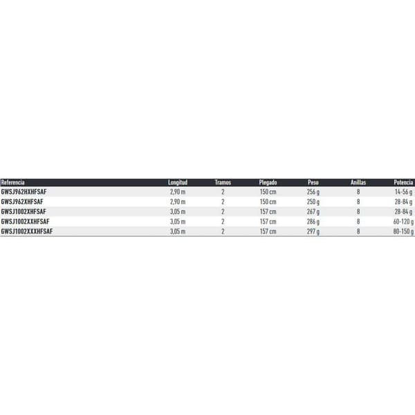 Daiwa Jigging Stång Grandwave Shore  2.90 m / 14-56 g
