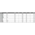 Miniatyrbild 2 av 2: Daiwa Baitcasting Rod Tatula  2.13 m / 7-28 g