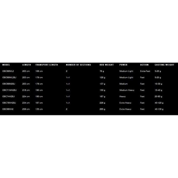 13 Fishing Baitcasting Stang Omen Black 1+1 Sort 2.24 m / 20-80 g