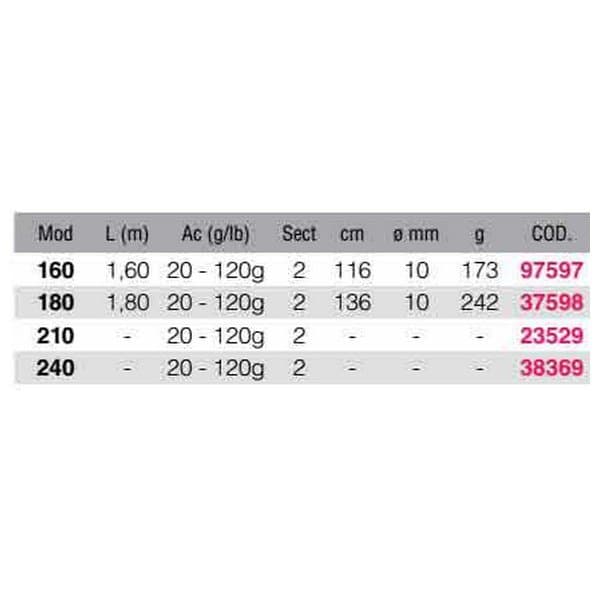 Kali Kunnan Bundforsendelsesstang The Box Søvfarvet 2.10 m / 20-120 g