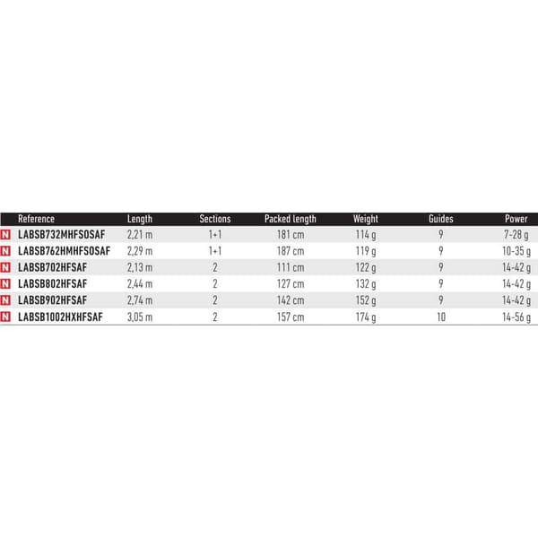 Daiwa Roterende Stang Labrax Seabass Søvfarvet 2.13 m / 14-42 g
