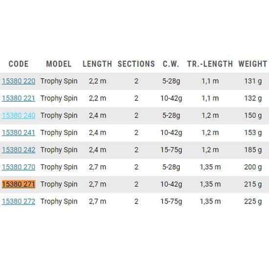 Zebco Haspelspö Trophy  2.70 m / 10-42 g