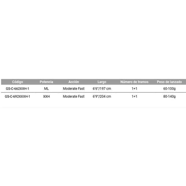 Okuma Baitcasting Rod Guide Select Jerk  2.04 m / 80-140 g