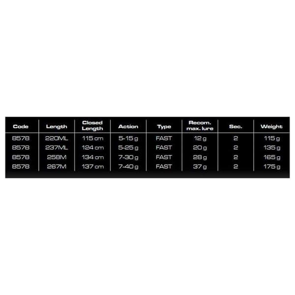 Cinnetic Roterende Stang Raycast Xbr Dartn Sort 2.37 m / 5-25 g