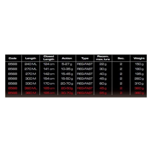 Cinnetic Haspelspö Raycast Xbr Sea Bass Light Game Svart 3.30 m / 20-70 g