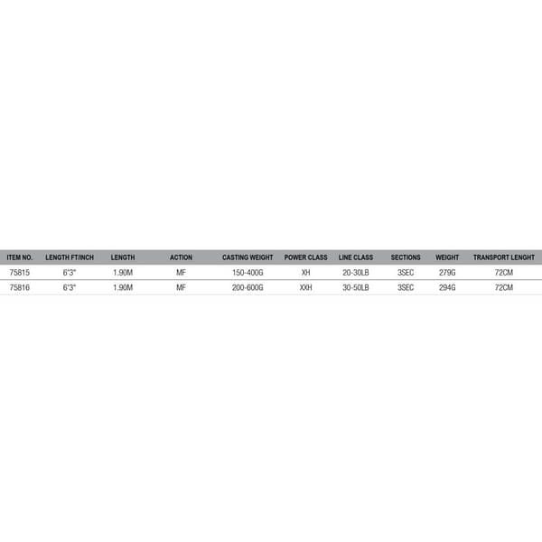 Savage Gear Bundforsendelsesstang Sgs4 Inline Boat Game Søvfarvet 1.90 m / 150-400 g
