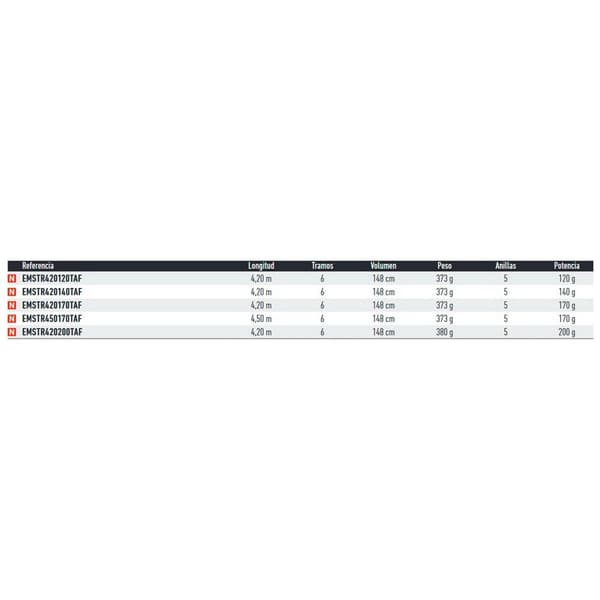 Daiwa Emblem Type R Teleskopisk Surfcastingstang Søvfarvet 4.20 m / 200 g