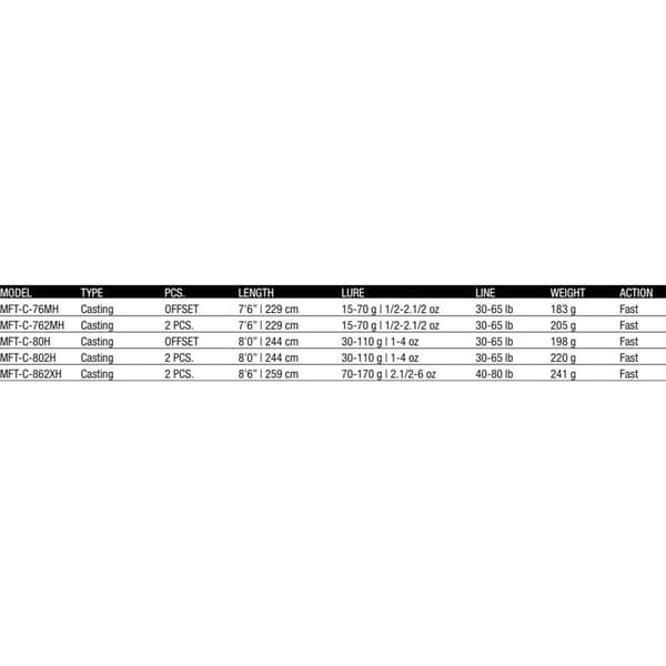 Molix Fioretto Trofeo Baitcasting-vapa 2 Osuudet  2.44 m / 30-65 Lbs