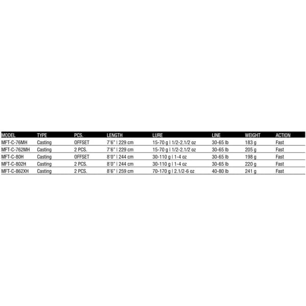 Molix Fioretto Trofeo Baitcasting-vapa  2.28 m / 30-65 Lbs