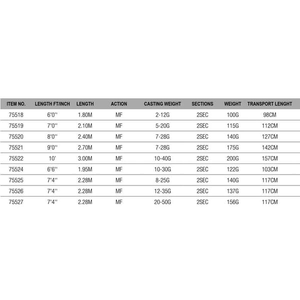Dam Steelhead Iconic Spinnfiskespö Guld 3.60 m / 35-75 g