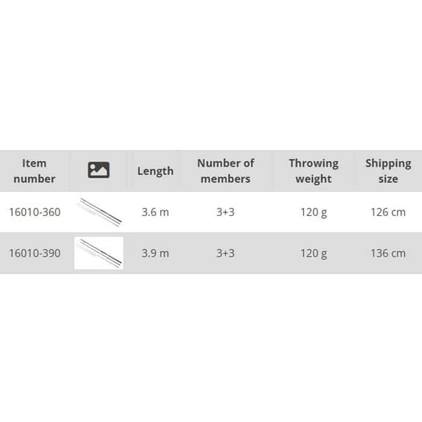 Carp Expert Power Method Feeder Heavy Karpspö  3.60 m / 120 g