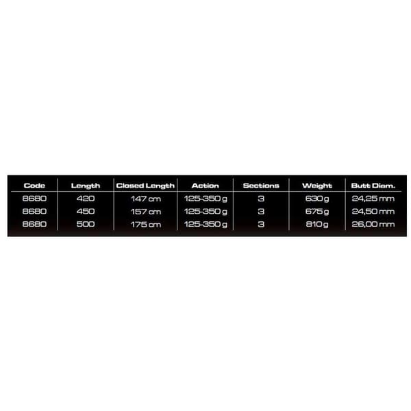 Cinnetic Cross Power Surfcastingstang Rød 5.00 m / 125-350 g