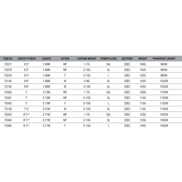 Savage Gear Sg2 Ultra Light Game Spinnfiskespö Silver 1.98 m / 3-10 g