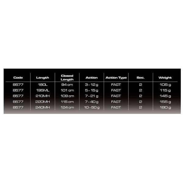 Cinnetic Armed Predator Spinnfiskespö Svart 1.80 m / 3-12 g