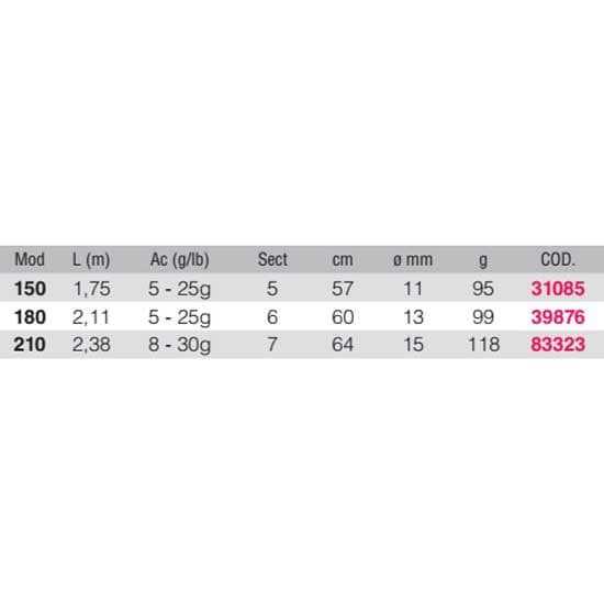 Kali Ios Spinnfiskespö 2.10 m / 5-25 g