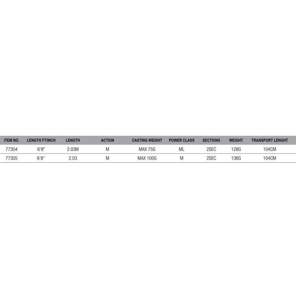 Savage Gear Sgs2 Ika&jig Jiggingspö Silver 2.03 m / 100 g