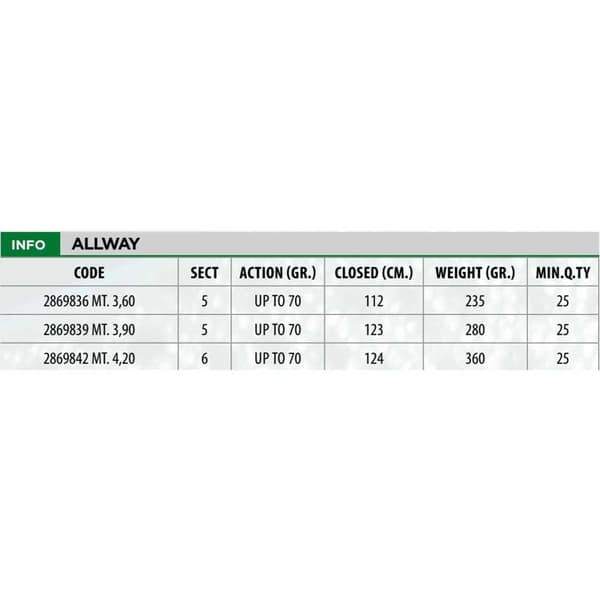 Lineaeffe Allway Bolognesestang Beige 3.90 m / 70 g