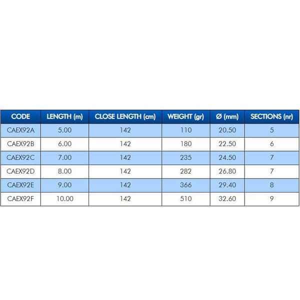 Colmic E-xtreme Superior Onkivapa  6.00 m / 0.30-600 g