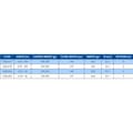 Miniatyrbild 2 av 2: Colmic Electra 5 Kw Surfcasting Spö  4.20 m / 100-200 g