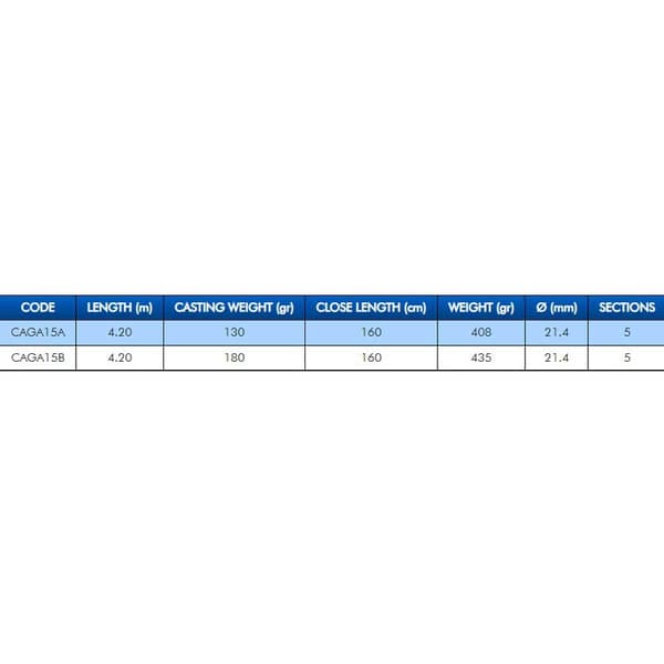 Colmic Galaxy Teleskopisk Surfcastingstang  4.20 m / 130 g