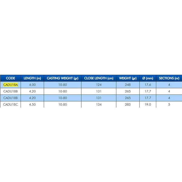 Colmic Duncan Tulitikku 4.00 m / 10-80 g