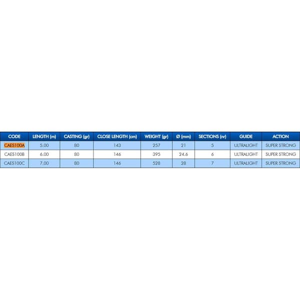 Colmic Espirit Power Bologneselanko 7.00 m / 80 g