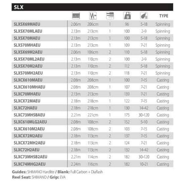 Shimano Fishing Slx Ex-fast Baitcasting-vapa 2 Osuudet Hopeinen 2.18 m / 7-21 g
