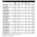 Pikkukuva 2 / 2: Shimano Fishing Slx Ex-fast Baitcasting-vapa 2 Osuudet Hopeinen 2.18 m / 7-21 g