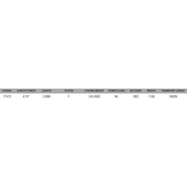 Savage Gear Sg4 Finezze Specialist Spinnestang Grå 2.08 m / 1/8-3/8 Oz