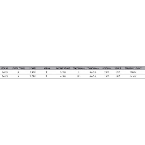 Savage Gear Sgs2 Light Game Spinnestang Blå 2.74 m / 4-16 g