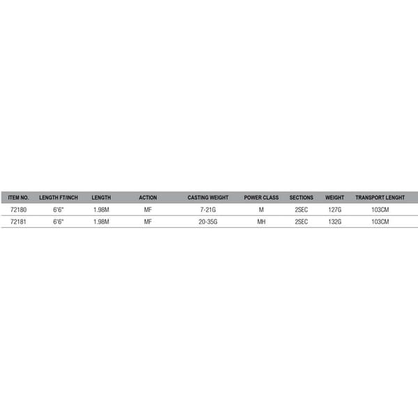 Savage Gear Sg2 Vertical Specialist Mf Mh Spinnfiskespö Silver 1.98 m / 20-35 g