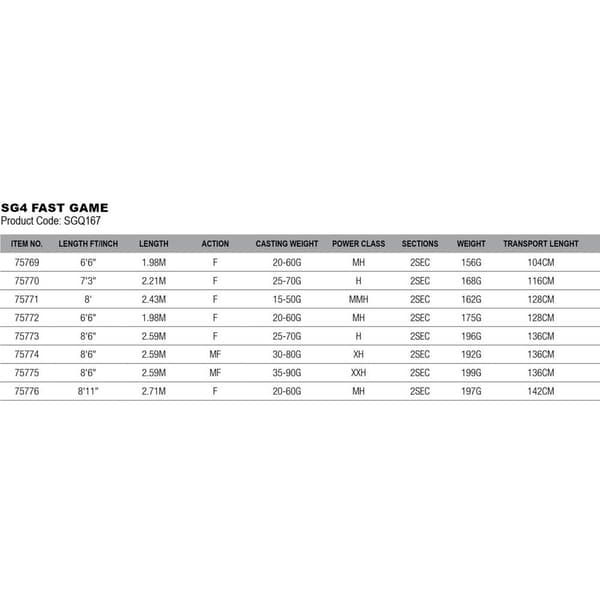 Savage Gear Sg4 Fast Game Spinnfiskespö Silver 2.43 m / 20-60 g