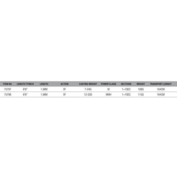 Savage Gear Sg4 Vertical Specialist Jigging-vapa Kultainen 1.98 m / 12-33 g