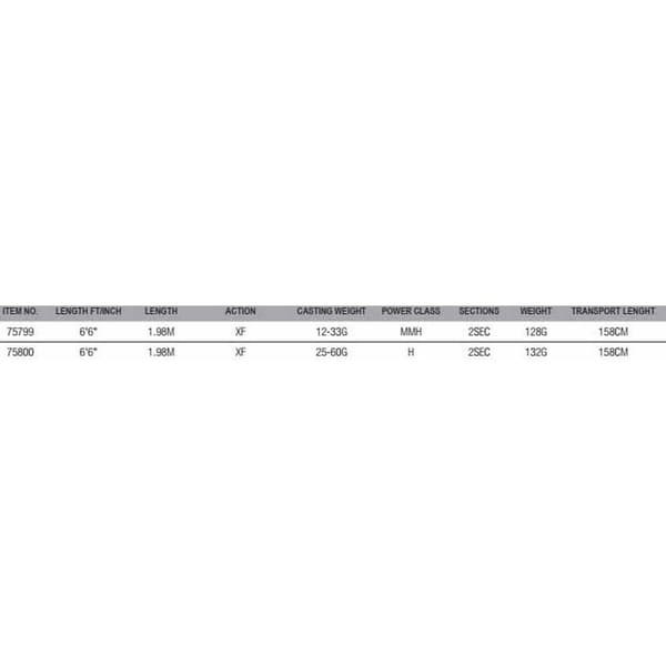 Savage Gear Sg4 Vertical Specialist Jiggingstang Sort 1.98 m / 25-60 g