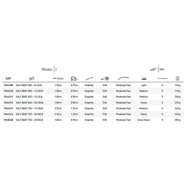 Shakespeare Salt Boat Spinnestang Blå 1.80 m / 12-20 Lbs