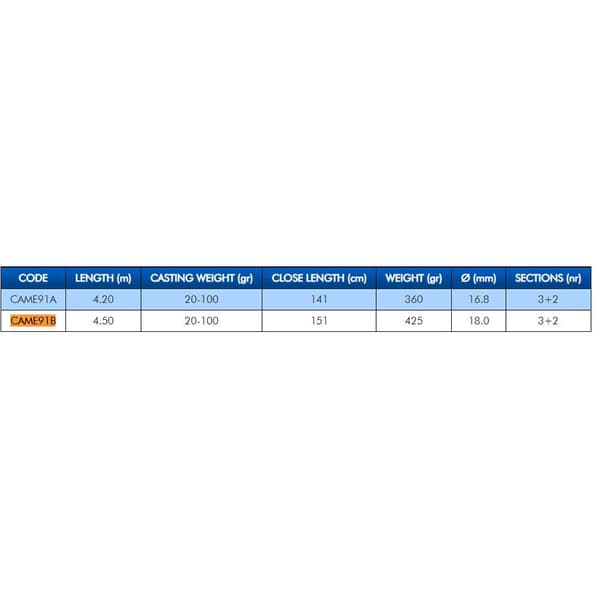 Colmic Meridia Surfcasting Sauva  4.20 m / 20-100 g