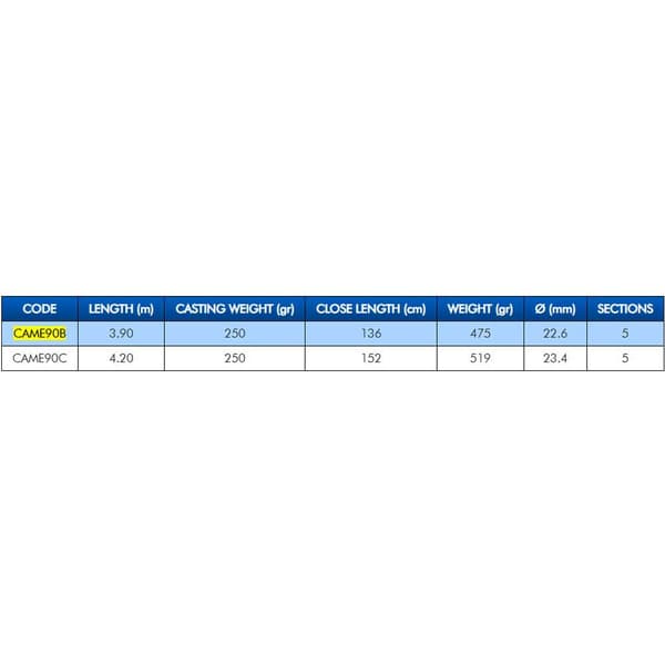 Colmic Medusa Teleskopiskt Surfcastingspö  3.90 m / 250 g