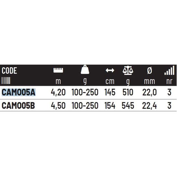 Colmic Moresca Rx Fuji Surfcastingstang  4.20 m / 100-250 g