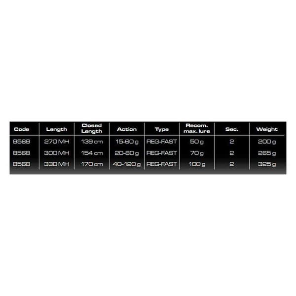 Cinnetic Raycast Xbr Sea Bass Mh Game Kevyt Heittovapa Musta 2.70 m / 15-60 g