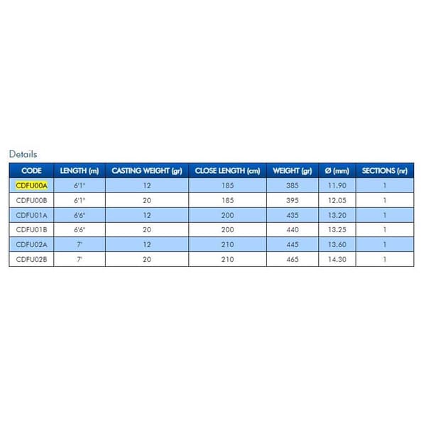 Colmic Full Shot Acid Fiskespö  1.85 m / 20 Lbs