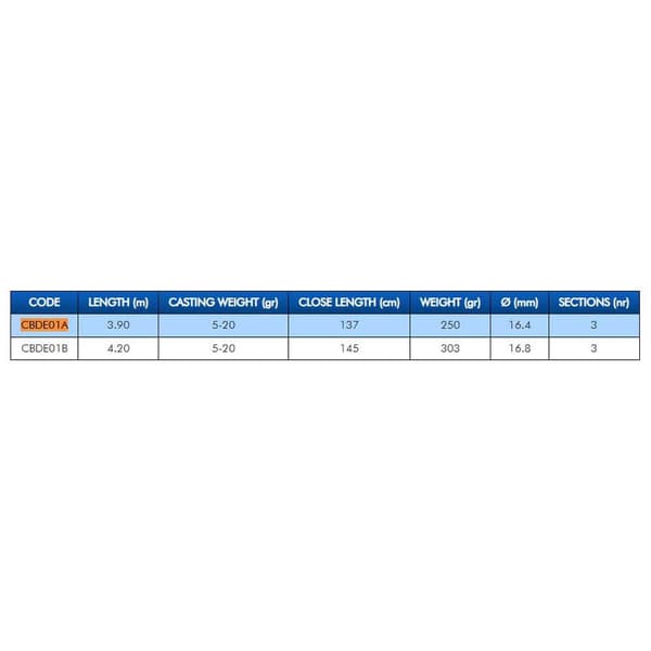 Colmic Dexter Tulitikku 3.90 m / 5-20 g
