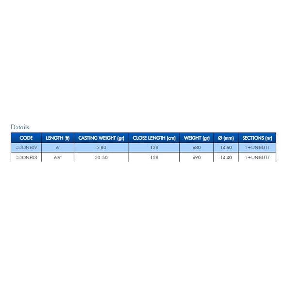 Colmic Oneway Onkivapa 1.82 m / 50-80 Lbs