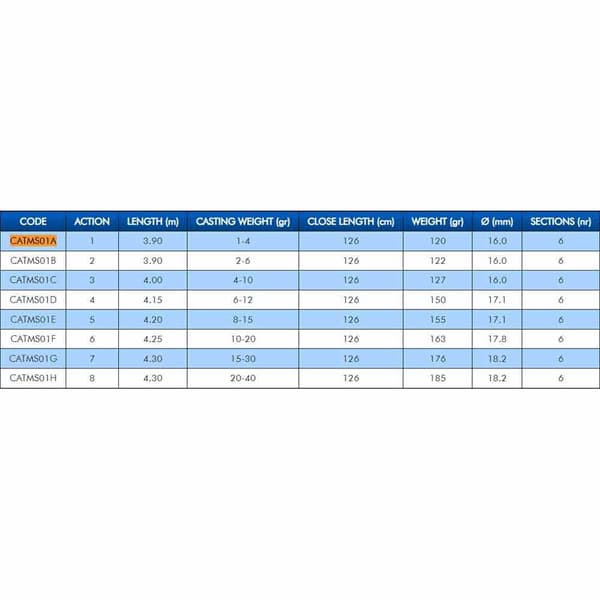 Colmic Trout Master Special Tele Spinnfiskespö  4.20 m / 8-15 g